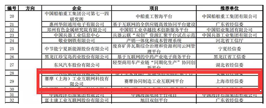 賽摩喜獲2018年制造業(yè)“雙創(chuàng)”平臺(tái) 試點(diǎn)示范項(xiàng)目