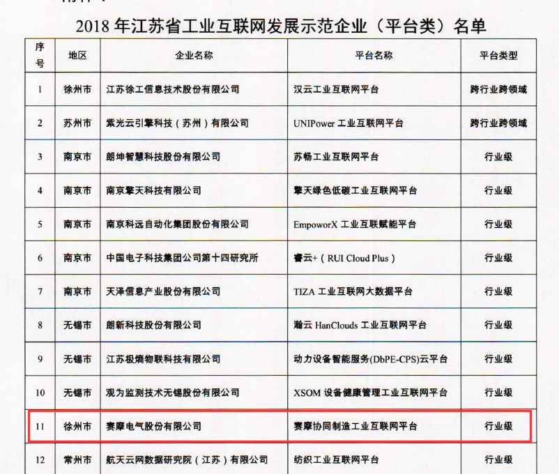 省工業(yè)互聯(lián)網(wǎng)平臺