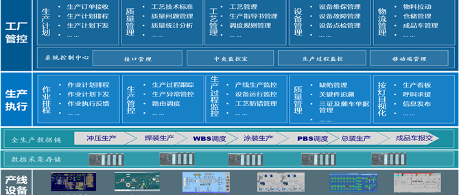 江淮汽車集團(tuán)工廠自動化FAS系統(tǒng)項目