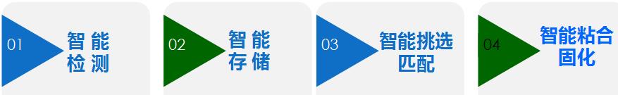 智能檢測(cè)