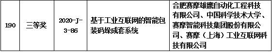 中國輕工業(yè)聯(lián)合會科學(xué)技術(shù)獎
