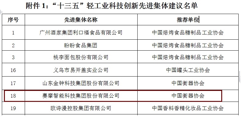 賽摩智能榮獲“十三五輕工業(yè)科技創(chuàng)新先進集體”稱號