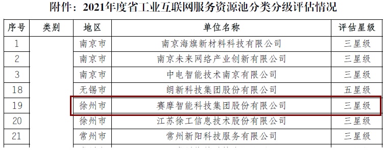 賽摩智能被評為“江蘇省工業(yè)互聯(lián)網(wǎng)平臺三星級服務商”