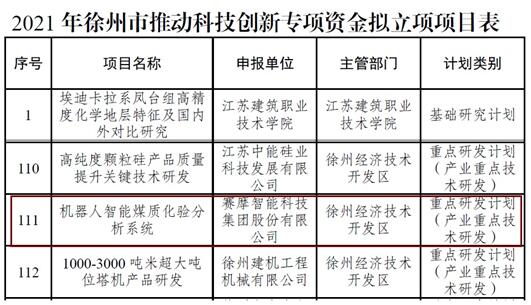 機器人智能煤質(zhì)化驗分析系統(tǒng)獲得“徐州市推動科技創(chuàng)新專項資金項目”